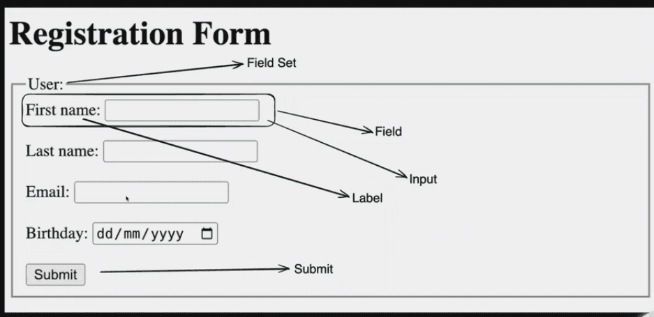 Registration Form
